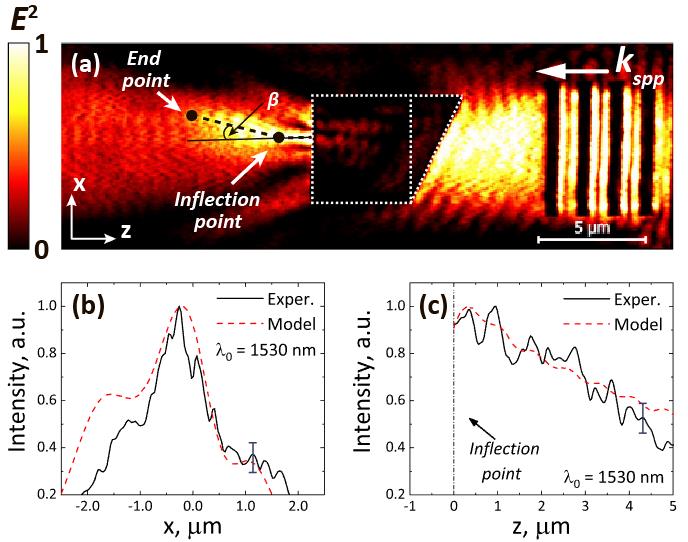 Curved plasmonic fluxes reveal new way to practical light manipulation within nanoscale