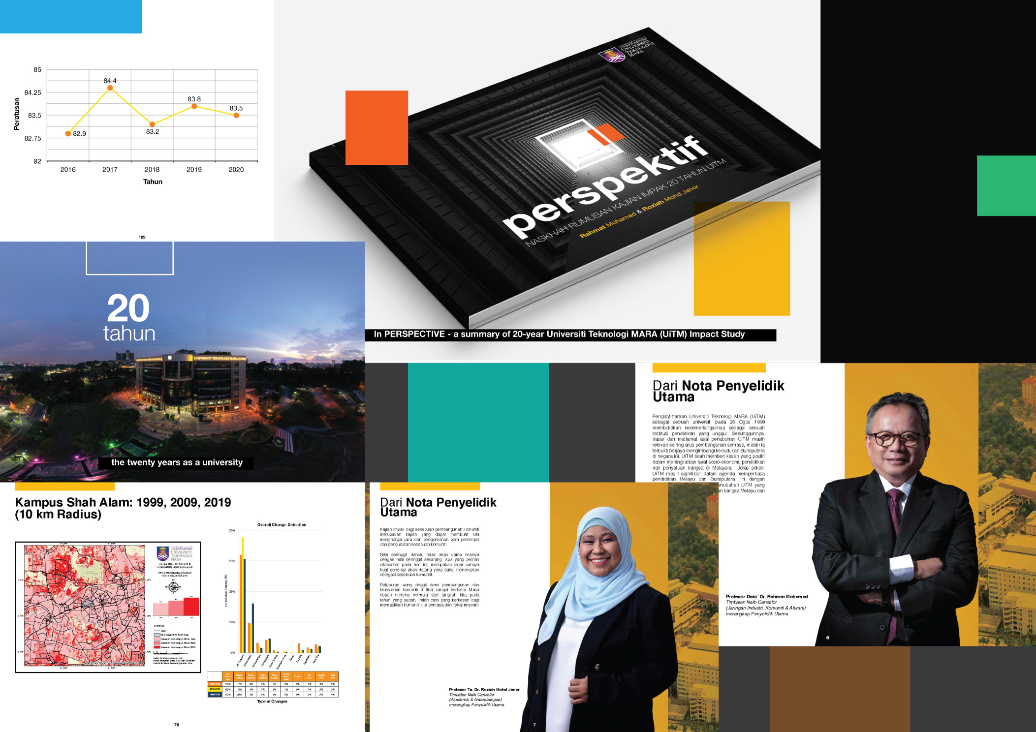 20-Year UiTM’s Impact Study