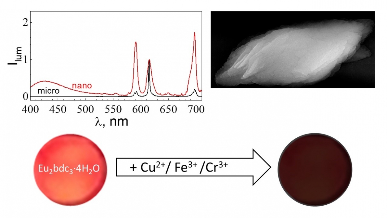 St Petersburg University chemists synthesise the smallest nano-sized particles to detect heavy metal ions in water