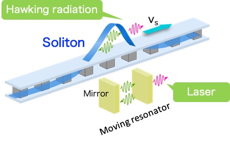 A better black hole laser may prove a circuitous ‘Theory of Everything’