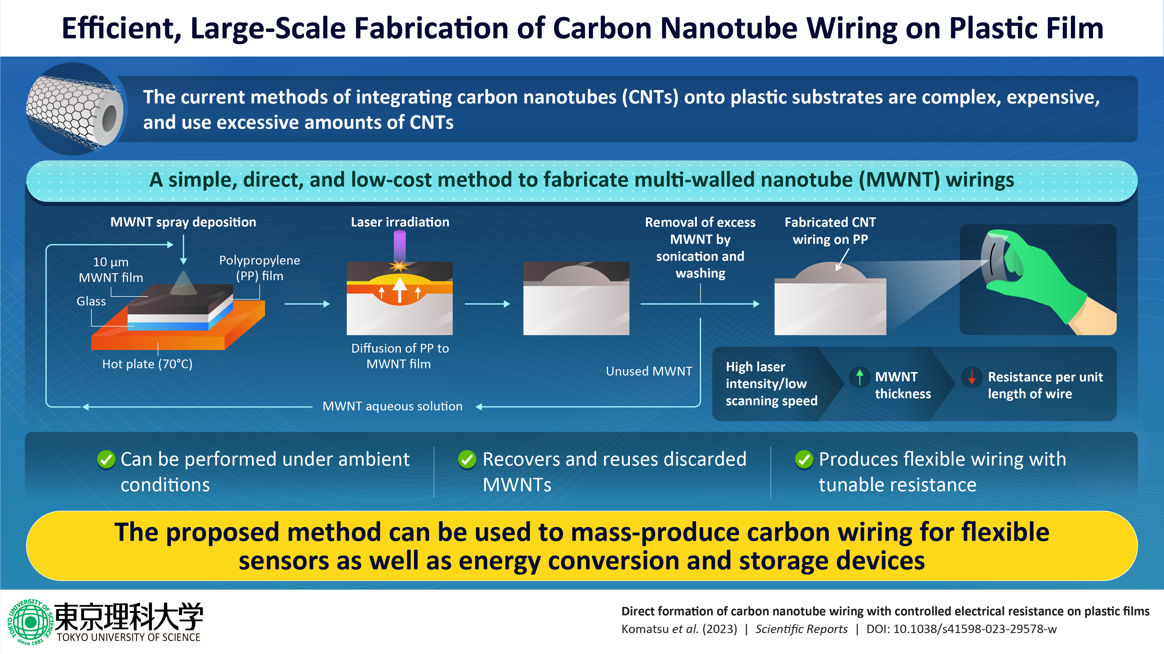 TUS researchers propose a simple approach to carbon nanotube wiring