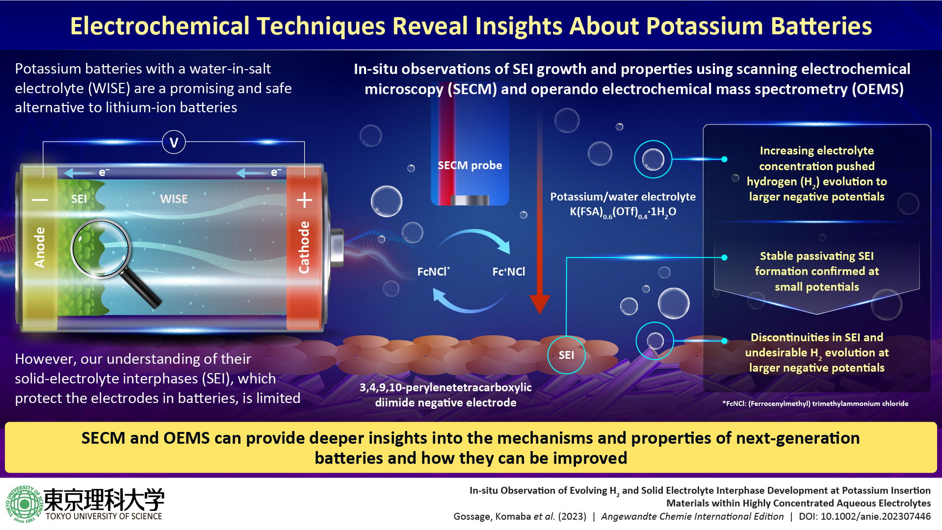 Researchers Offer Insights into Solid-Electrolyte Interphases in Next-Gen Aqueous Potassium-Ion Batteries