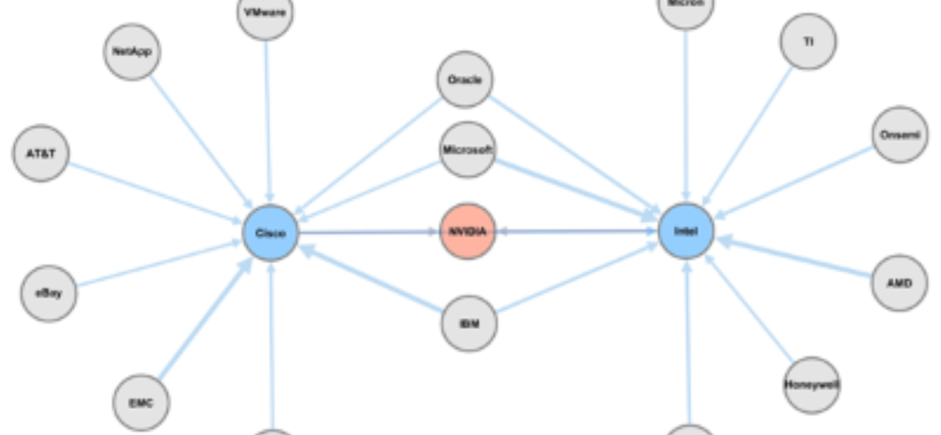 A New Strategy for Talent Recruitment